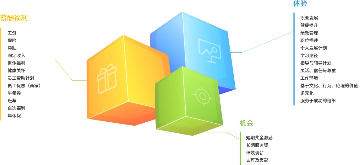PP电子通力-您的职场收获