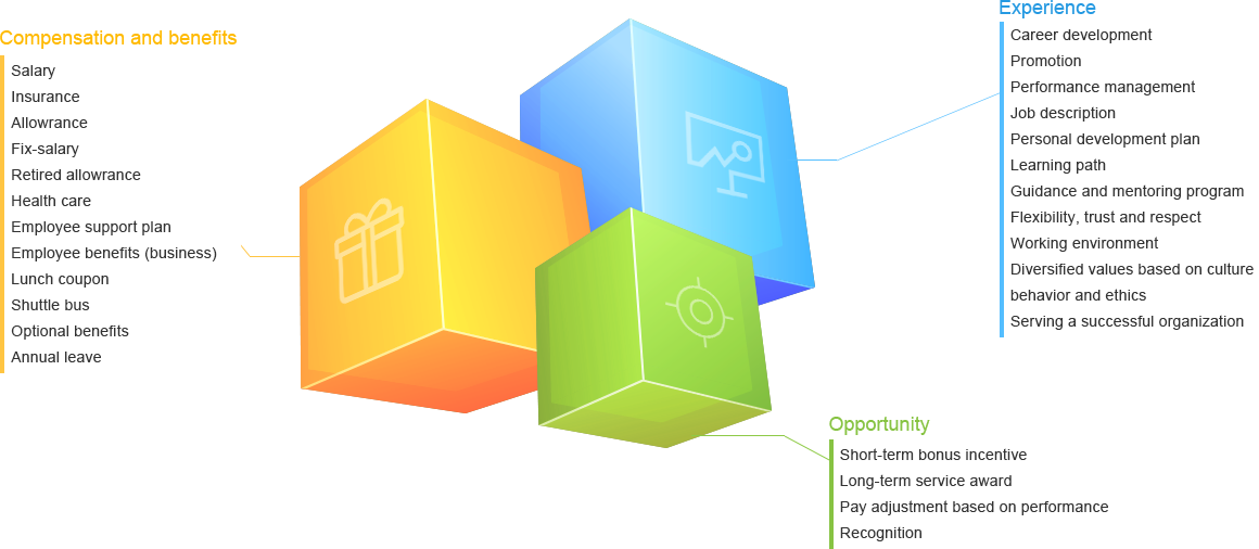 GiantKONE-WHAT WE OFFER